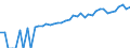 Indicator: 90% Confidence Interval: Upper Bound of Estimate of Median Household Income for Jack County, TX