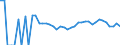Indicator: 90% Confidence Interval: Lower Bound of Estimate of Related Children Age 5-17 in Families in Poverty for Jack County, TX