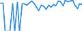 Indicator: 90% Confidence Interval: Lower Bound of Estimate of People of All Ages in Poverty for Jack County, TX