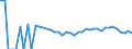Indicator: 90% Confidence Interval: Lower Bound of Estimate of People Age 0-17 in Poverty for Jack County, TX