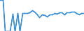 Indicator: 90% Confidence Interval: Upper Bound of Estimate of People of All Ages in Poverty for Jack County, TX
