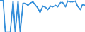 Indicator: 90% Confidence Interval: Lower Bound of Estimate of Percent of People of All Ages in Poverty for Jack County, TX