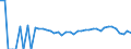 Indicator: 90% Confidence Interval: Lower Bound of Estimate of Percent of People Age 0-17 in Poverty for Jack County, TX