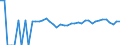 Indicator: 90% Confidence Interval: Upper Bound of Estimate of Percent of People of All Ages in Poverty for Jack County, TX