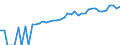 Indicator: Estimate of: Median Household Income for Jack County, TX