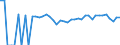 Indicator: Estimated Percent of: People of All Ages in Poverty for Jack County, TX
