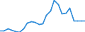 Indicator: Real Gross Domestic Product:: All Industries in Jack County, TX