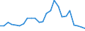 Indicator: Real Gross Domestic Product:: Private Goods-Producing Industries in Jack County, TX