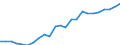 Indicator: Real Gross Domestic Product:: Private Services-Providing Industries in Jack County, TX