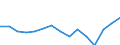 Indicator: Population Estimate,: by Sex, Total Population (5-year estimate) in Jackson County, TX
