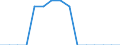 Indicator: Population Estimate,: Total, Not Hispanic or Latino, Some Other Race Alone (5-year estimate) in Jackson County, TX