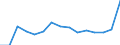 Indicator: Population Estimate,: Total, Not Hispanic or Latino, Two or More Races (5-year estimate) in Jackson County, TX