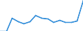 Indicator: Population Estimate,: Total, Not Hispanic or Latino, Two or More Races, Two Races Excluding Some Other Race, and Three or More Races (5-year estimate) in Jackson County, TX