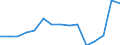 Indicator: Population Estimate,: Total, Hispanic or Latino, Two or More Races, Two Races Excluding Some Other Race, and Three or More Races (5-year estimate) in Jackson County, TX