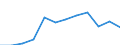 Indicator: Population Estimate,: Migration Flow (5-year estimate) for Jackson County, TX (DISCONTINUED)