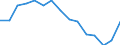 Indicator: Population Estimate,: acial Dissimilarity (5-year estimate) Index for Jackson County, TX