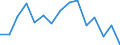 Indicator: Population Estimate,: Over Who Have Completed an Associate's Degree or Higher (5-year estimate) in Jackson County, TX