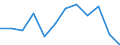 Indicator: Population Estimate,: n Below the Poverty Level (5-year estimate) in Jackson County, TX