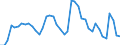 Indicator: Unemployed Persons in Jackson County, TX: 