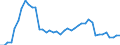Indicator: Employed Persons in Jackson County, TX: 