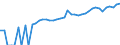 Indicator: 90% Confidence Interval: Lower Bound of Estimate of Median Household Income for Jackson County, TX