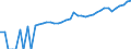 Indicator: 90% Confidence Interval: Upper Bound of Estimate of Median Household Income for Jackson County, TX