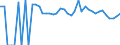 Indicator: 90% Confidence Interval: Lower Bound of Estimate of Related Children Age 5-17 in Families in Poverty for Jackson County, TX