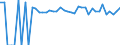 Indicator: 90% Confidence Interval: Lower Bound of Estimate of People of All Ages in Poverty for Jackson County, TX