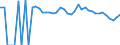 Indicator: 90% Confidence Interval: Lower Bound of Estimate of People Age 0-17 in Poverty for Jackson County, TX