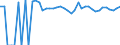 Indicator: 90% Confidence Interval: Upper Bound of Estimate of Related Children Age 5-17 in Families in Poverty for Jackson County, TX