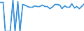 Indicator: 90% Confidence Interval: Upper Bound of Estimate of People of All Ages in Poverty for Jackson County, TX