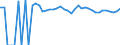 Indicator: 90% Confidence Interval: Upper Bound of Estimate of People Age 0-17 in Poverty for Jackson County, TX