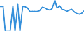 Indicator: 90% Confidence Interval: Lower Bound of Estimate of Percent of Related Children Age 5-17 in Families in Poverty for Jackson County, TX