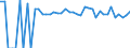 Indicator: 90% Confidence Interval: Lower Bound of Estimate of Percent of People of All Ages in Poverty for Jackson County, TX