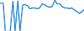 Indicator: 90% Confidence Interval: Lower Bound of Estimate of Percent of People Age 0-17 in Poverty for Jackson County, TX
