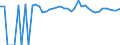 Indicator: 90% Confidence Interval: Upper Bound of Estimate of Percent of Related Children Age 5-17 in Families in Poverty for Jackson County, TX