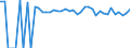 Indicator: 90% Confidence Interval: Upper Bound of Estimate of Percent of People of All Ages in Poverty for Jackson County, TX