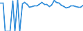 Indicator: 90% Confidence Interval: Upper Bound of Estimate of Percent of People Age 0-17 in Poverty for Jackson County, TX
