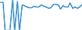Indicator: Estimate of: People of All Ages in Poverty in Jackson County, TX