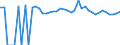Indicator: Estimated Percent of: Related Children Age 5-17 in Families in Poverty for Jackson County, TX