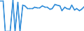 Indicator: Estimated Percent of: People of All Ages in Poverty for Jackson County, TX
