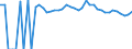Indicator: Estimated Percent of: People Age 0-17 in Poverty for Jackson County, TX