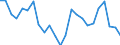Indicator: Real Gross Domestic Product:: All Industries in Jackson County, TX