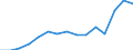 Indicator: Population Estimate,: by Sex, Total Population (5-year estimate) in Jasper County, TX