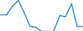 Indicator: Population Estimate,: Total, Not Hispanic or Latino, Native Hawaiian and Other Pacific Islander Alone (5-year estimate) in Jasper County, TX
