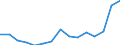 Indicator: Population Estimate,: Total, Not Hispanic or Latino, Two or More Races, Two Races Excluding Some Other Race, and Three or More Races (5-year estimate) in Jasper County, TX