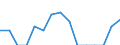 Indicator: Population Estimate,: Total, Hispanic or Latino, Two or More Races, Two Races Excluding Some Other Race, and Three or More Races (5-year estimate) in Jasper County, TX