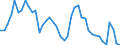 Indicator: Unemployed Persons in Jasper County, TX: 
