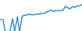 Indicator: 90% Confidence Interval: Lower Bound of Estimate of Median Household Income for Jasper County, TX