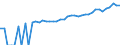 Indicator: 90% Confidence Interval: Upper Bound of Estimate of Median Household Income for Jasper County, TX